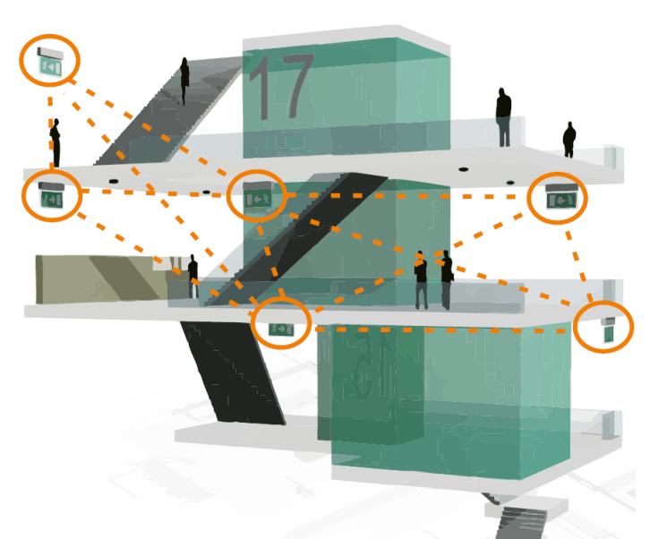 ELMAX Wireless Centraltest